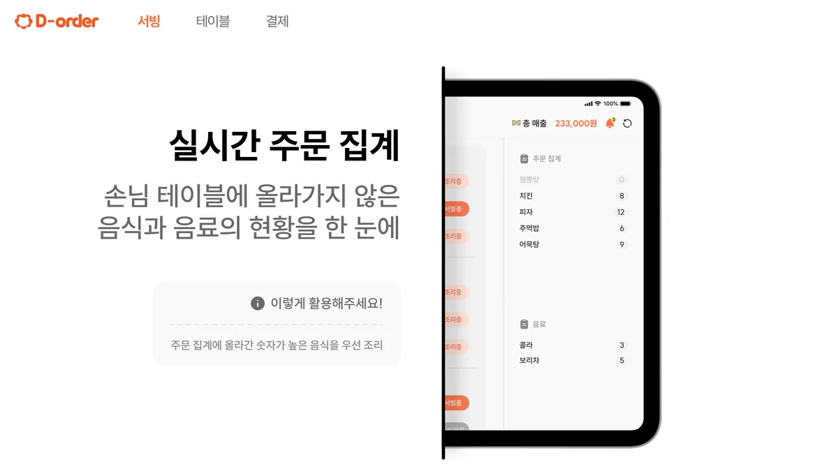 관리자 태블릿 — 아직 테이블에 올라가지 않은 음식·음료를 실시간 집계해, 많이 나간 메뉴부터 조리합니다. 커밋된 주문만 브로드캐스트되도록 묶은 결과입니다.